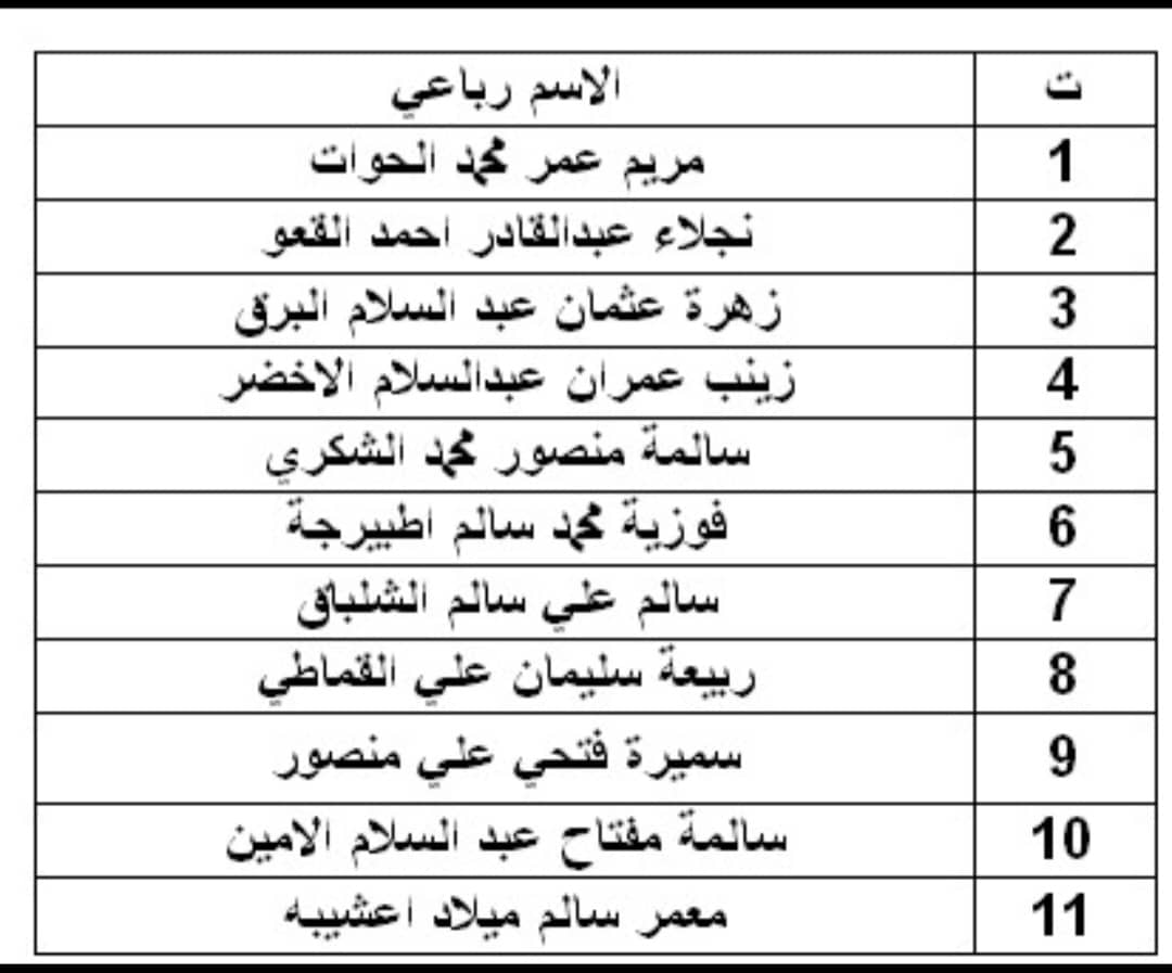 إعلان هام للسادة الآتية أسمائهم بالجدول المرفق لمراجعة إدارة الدراسات العليا